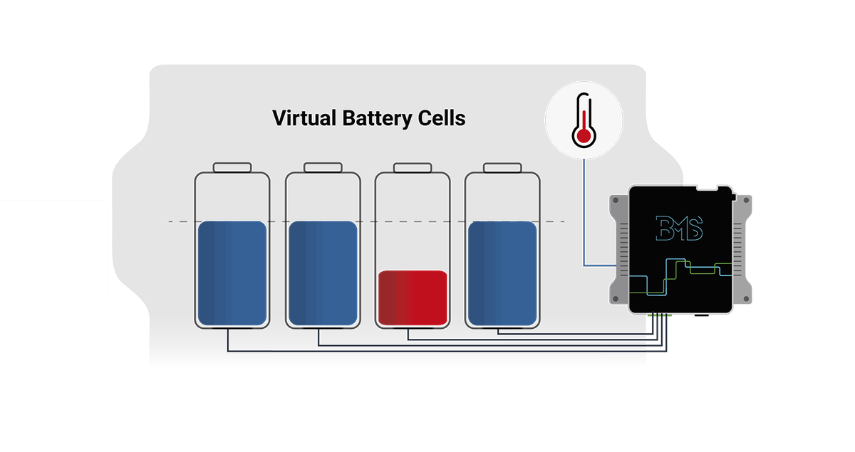 Battery Cell Simulator diagram showing virtual cell states for BMS testing