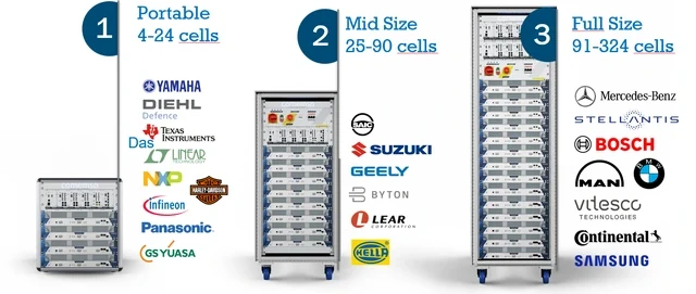 Selected worldwide references · comemso Battery Cell Simulator